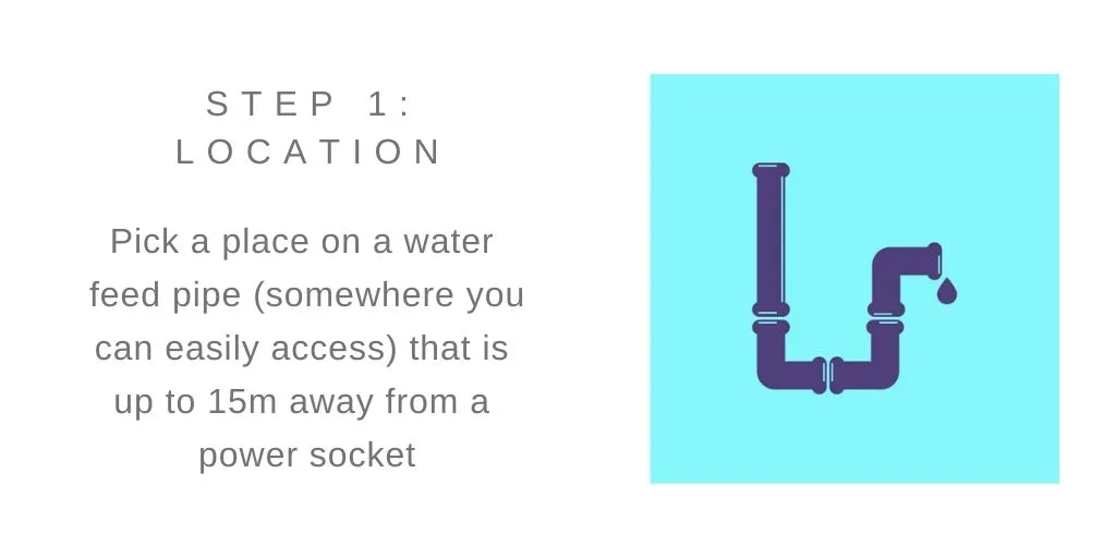 illustration of water pipe with step 1: location
