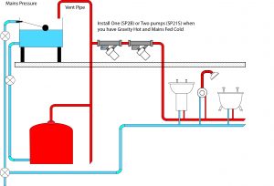 Fitting a Shower Power Booster in the loft  - Mixed Gravity Hot and Mains Pressure Cold.
