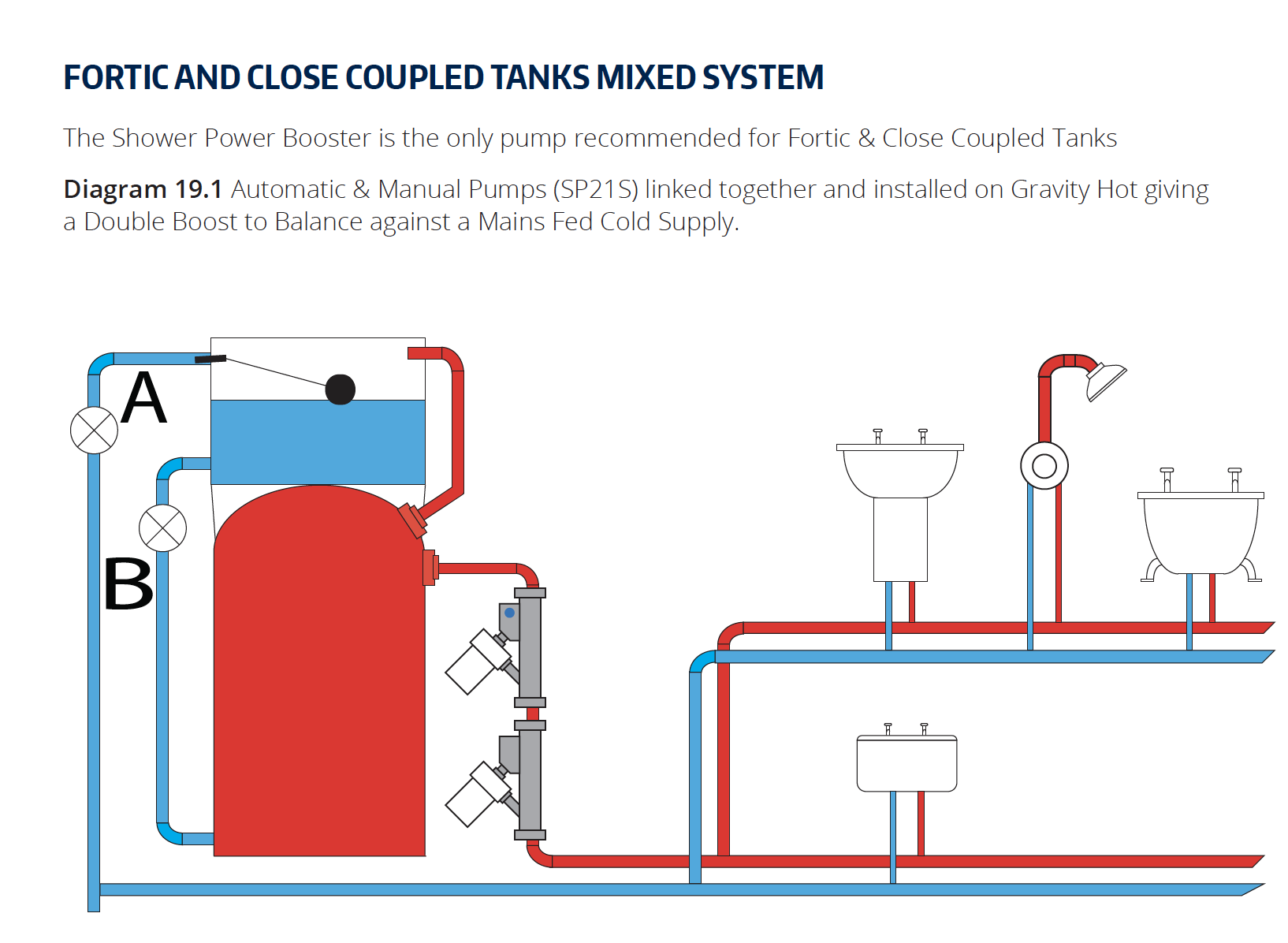 Fortic and Close Coupled Tanks - Shower Power Booster