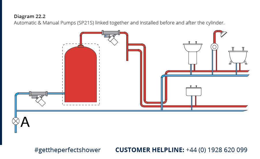 Boosting 'Megaflo' and other unvented systems - Shower Power Booster
