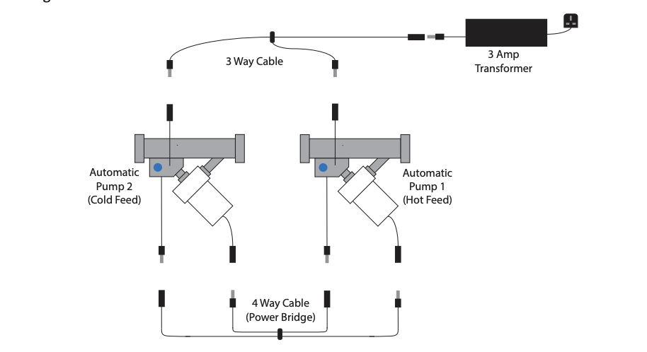 Diagram of 3-way and 4-way ShowerPowerBooster Cables