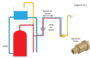 An alternative to fitting pumps in the loft.